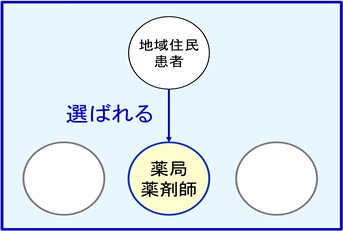 変革期のリーダーシップ開発プログラム
