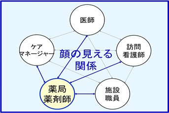 新規在宅患者獲得支援プログラム